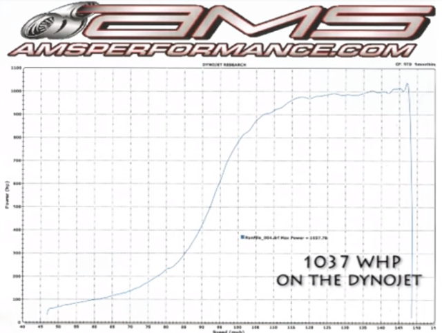 1000HP OVER DYNO