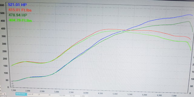 500HP OVER DYNO