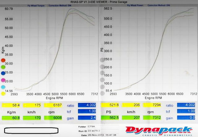 DYNO PACK 560HP OVER