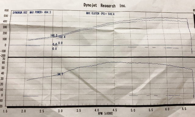 DYNO 500HP OVER