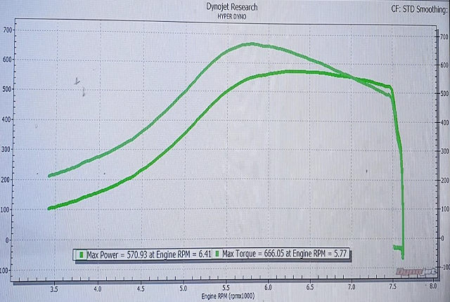 570HP OVER of DYNO RESULT.