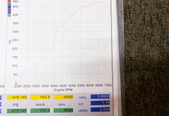 DYNO RESULT to 478PS.