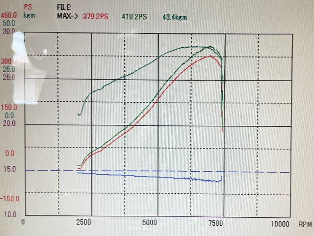 410.2PS With DYNO.