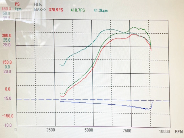 410.7PS With Dyno.
