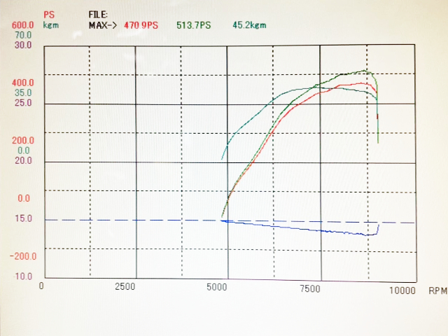 DYNO result to 513PS.