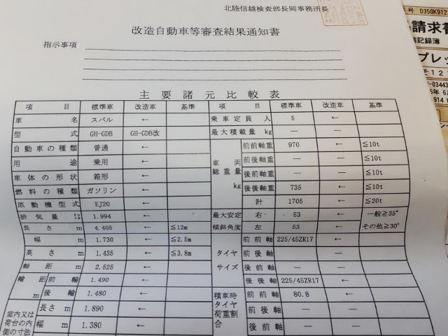 Rear Wheel Drive Certificate.