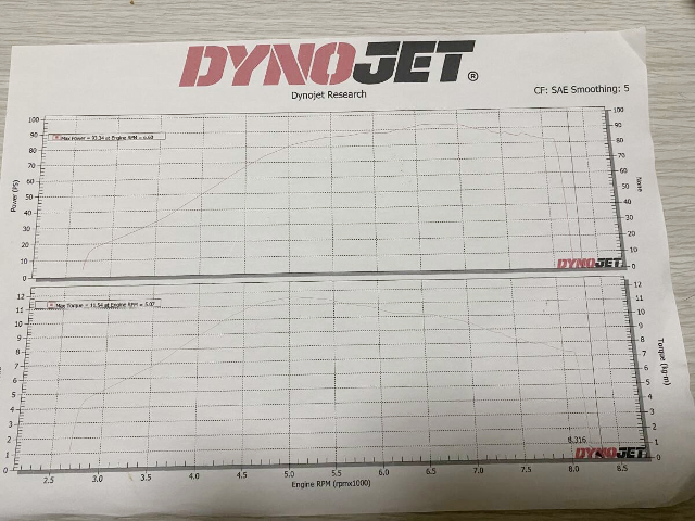 Dyno Jet Result.